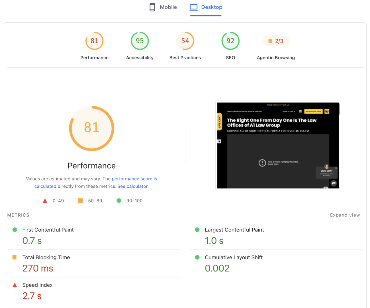 PageSpeed Insights report for A1 Law Group on desktop: Performance 81, Accessibility 95, Best Practices 54, SEO 92, First Contentful Paint 0.7 s, Largest Contentful Paint 1.0 s, Total Blocking Time 270 ms, Cumulative Layout Shift 0.002